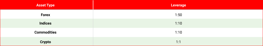 Trading Leverage