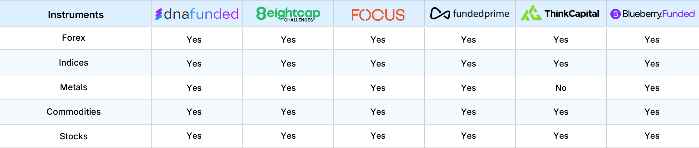 Market-Making Firms