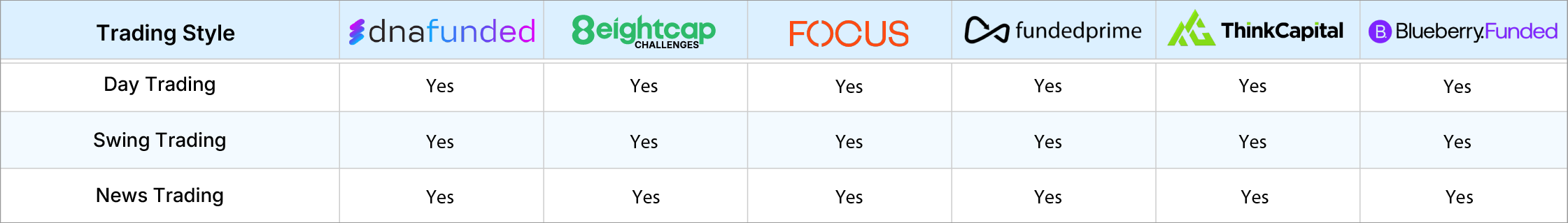 Supported Trading Styles