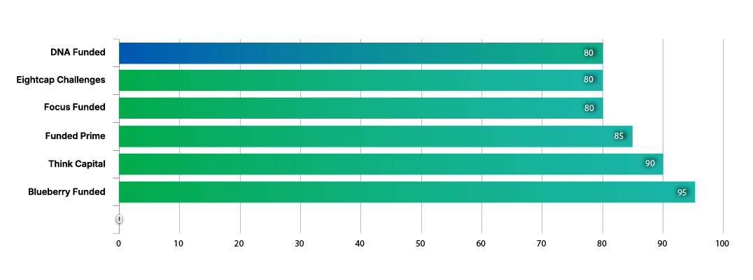 Trading Platforms Comparison