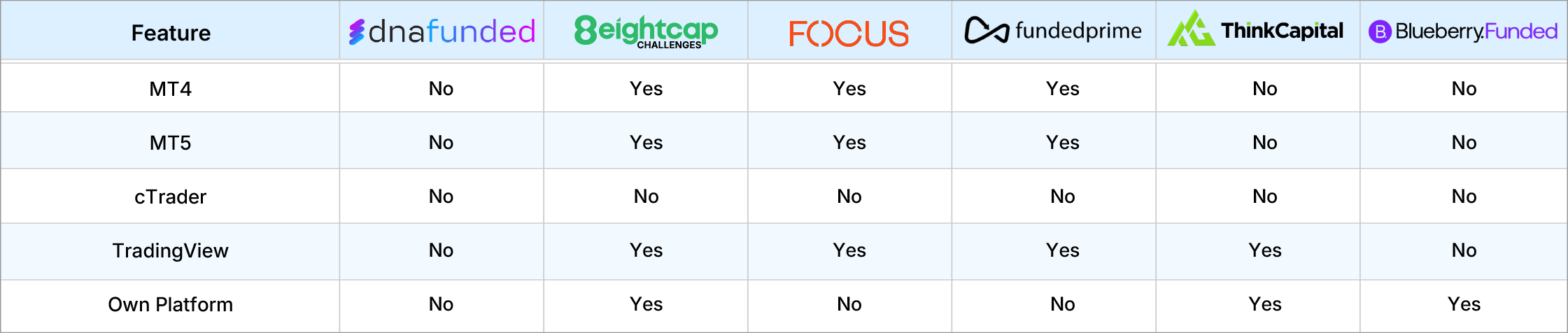 Trading Platforms