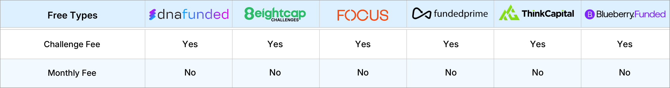 prop firms compare